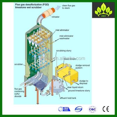 China SS/PP vertical gas/vapour purifier pp for sale