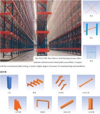 中国 VNA のラッキングは、産業棚付け/棚付け悩ましましたりおよびラッキング システム/金属の棚の棚 販売のため