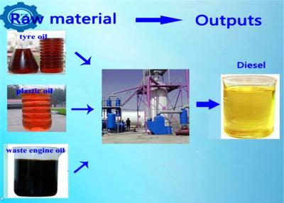 China 5T 10T Cracking Distillation Waste Black Motor Oil Refinery To Diesel Oil Machine zu verkaufen