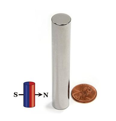 China Magnet Industrial Radial Neodymium Cylinder Magnet, with Magnetic Poles on the Sides.custom-made for sale