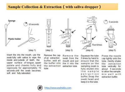 China WWHS-Herztroponin ich (CTnI) schneller quantitativer Test Kit Uses Immunochromatographic Assa zu verkaufen