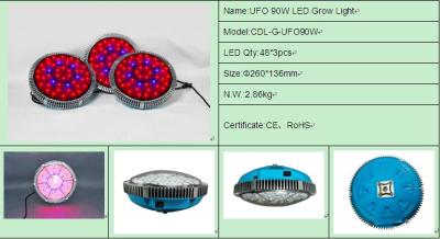 China Cidly UFO 90W led grow lights for sale