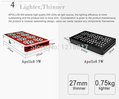 China best selling products in America 400w led grow light full spectrum for orchid seedings for sale