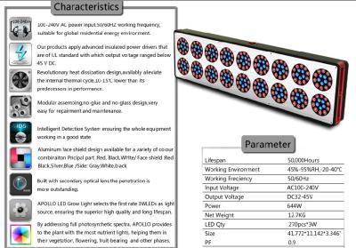 China Wholesale - 270*3w apollo 18 led grow light led spectrum hydroponic plant grow lamp for sale