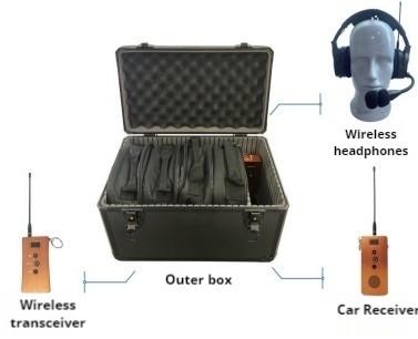 중국 Ground Crew Communication Terminal Perfect Traffic Tool for Communication 판매용