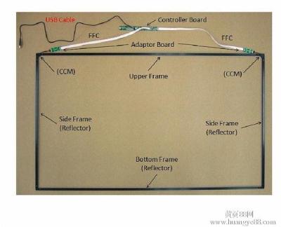 China OTP USB Zoll im Freien 16/9 des Prüfer-multi Fingerspitzentablett-Rahmen-Monitor-19 weit zu verkaufen