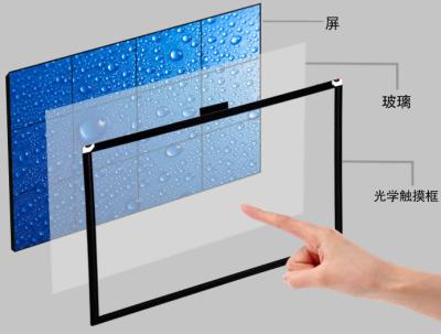 China 65 Zoll-optischer Touch Screen täfelt im Freien Monitor für Spiel-Maschine zu verkaufen