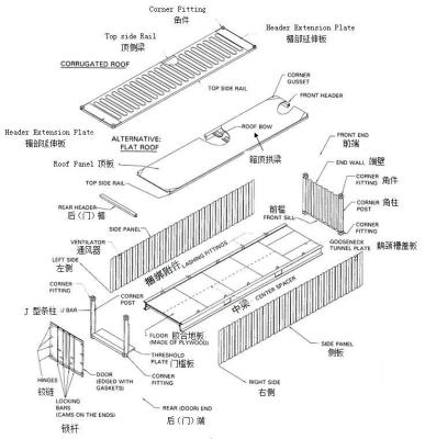 China standard shipping container parts for sale