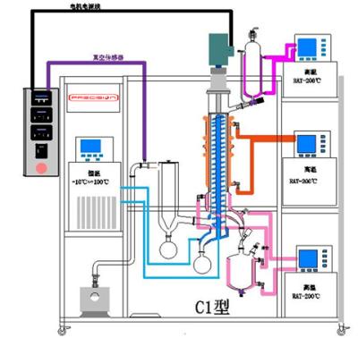 China 0.35 Wiped Film Distillation Apparatus 10L/S FMD-200 Molecular Glasses Fully Customized Electric High Borosilicate G17 Glass Supplied for sale