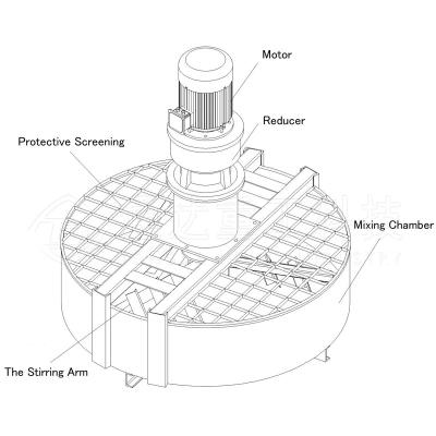 China Máquina de mezclar los residuos de fertilizantes orgánicos con disco vertical en venta