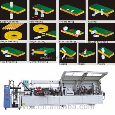 China China supplier factory price Italy elte motor high speed edge trimming machine TC-60C for sale