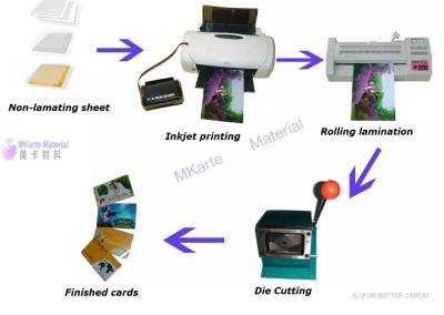 China Folhas deestratificação imediatas do PVC do Inkjet do PVC para a solução econômica da produção do cartão à venda