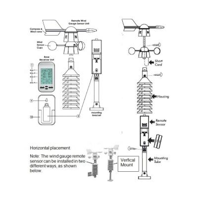 China Outdoor Environment Monitoring Weather Station With Wind Speed And Direction Sensor 1.2KG for sale