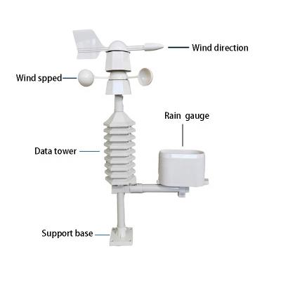 China Wireless Temperaturfeuchtigkeit Sensor und kundenspezifische Unterstützung für den Verkauf Wetterstation zu verkaufen