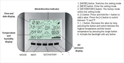 China Customized OEM Support Schwarz und Silber Solar Wireless Wetterstation mit PC-Schnittstelle zu verkaufen