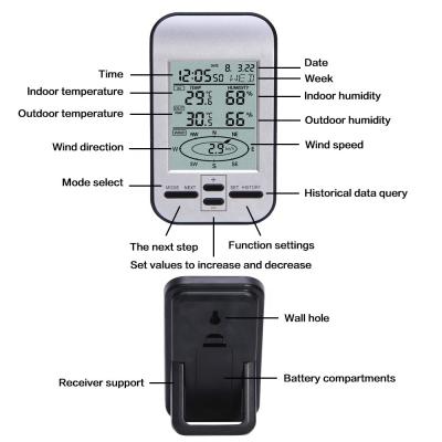 China -40 to 60 ° C Outdoor Wireless Weather Station Temperature Humidity Wind Direction And Speed Sensor for sale