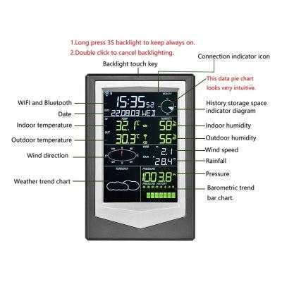 China Wireless Remote Monitoring Weather Station For Outdoor Temperature Range -40 To 60 ° C for sale