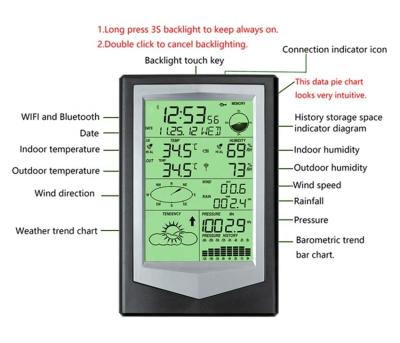 China Outdoor Automatic Weather Station For Agriculture Greenhouse Rainfall And Weather Forecasting for sale