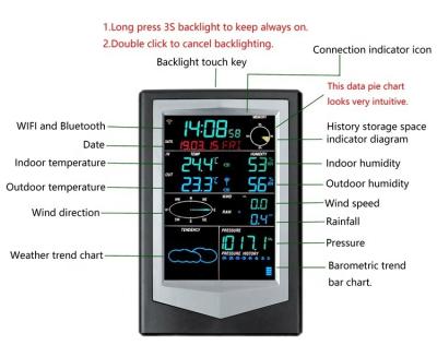 China 433 Mhz Wireless Sensor LCD Display Color Weather Forecast Station For Indoor And Outdoor for sale