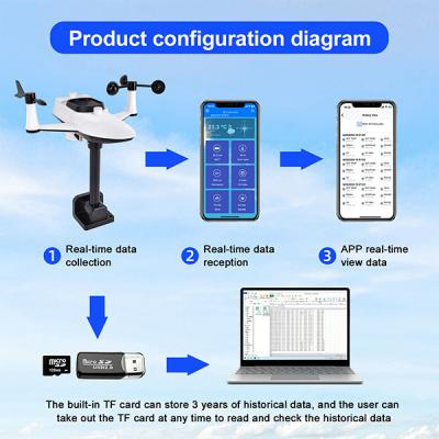 China TX1479 Weather Station Wireless Indoor Outdoor OEM ODM for sale