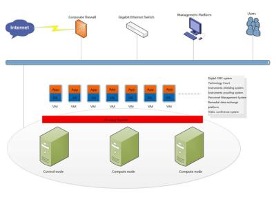 Κίνα Εκτός από Virtualization επιχειρηματικών κεντρικών υπολογιστών υλικού κεντρικών υπολογιστών εξασφαλίστε επιχειρησιακή συνοχή προς πώληση