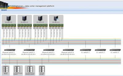 China Professional Server Virtualization Solutions Case In Traditional Medicine Hospital for sale