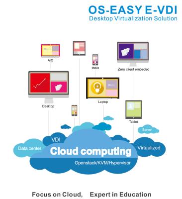 Cina USB, desktop BYOD del sostegno alle infrastrutture del desktop virtuale di nuovo indirizzo di CD-ROM in vendita