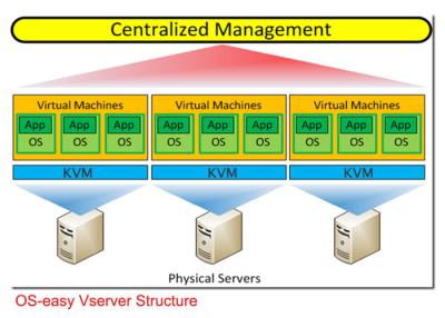 China High Performance Data Center Server Virtualization Multi- Screen Display for sale