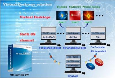 China OS-Easy System Freeze System Recovery Software For Computer System for sale