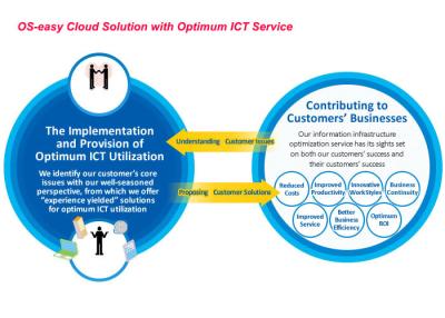 Κίνα Virtualized ολοκλήρωση Datacenter πλατφορμών υπολογισμού σύννεφων αποθήκευσης δίκτυο προς πώληση