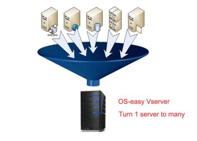 China Lifecycle Managment Enterprise Server Virtualization Reduce Device Theft for sale