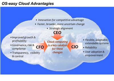 China Customize On-demand Healthcare Cloud Solutions For Tenant Resource Pool Apply for sale