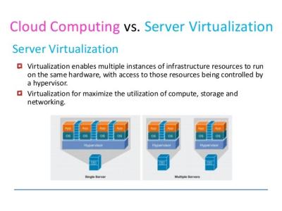 China Save Energy Virtualized Data Center Server To Move Things To Cloud for sale