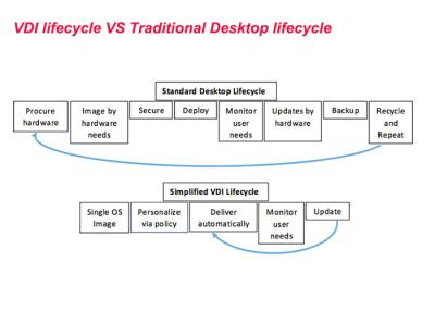 China Reliable Manageable Information Cloud Computing Single OS Reduce Costs for sale