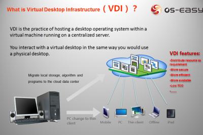 Cina Che cosa è l'infrastruttura (VDI) del desktop virtuale nell'aula del computer in vendita