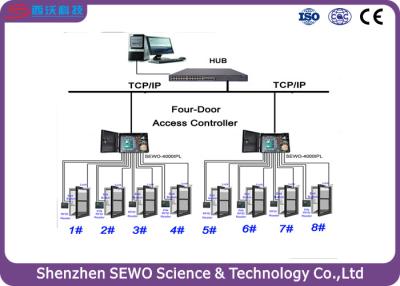 中国 学校、ホテル、オフィスのための RFID の近さの出入口ロックのアクセス管理システム 販売のため