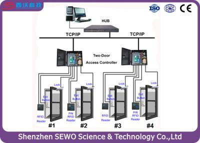 中国 複数の方法ドアの入り口の RFID カード TCP/IP 2 のドア RFID のアクセス管理システム 販売のため