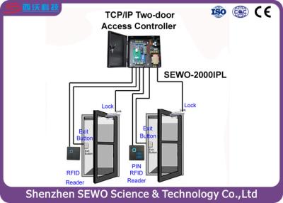 中国 TCP/IPコミュニケーション モードのビジネスRFIDドアのアクセス管理システム 販売のため