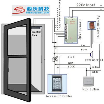 China Outstanding Quality RFID Entrance  Reader Entry Door Lock Access Control System for sale