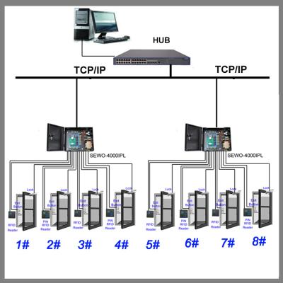 中国 4 人の独立者のドアのための住宅 TCP/IP RFID のドアのアクセス管理システム 販売のため