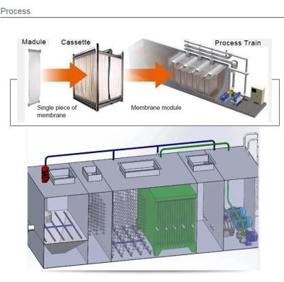 Chine usine de traitement des eaux résiduaires de 220V MBR à vendre