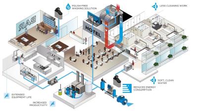 China Hotel 260000GPD Purified Water Treatment System With Reverse Osmosis for sale