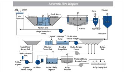 China Mining Industry RO Purified Water Treatment System for sale