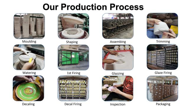 Produciton Process.jpg