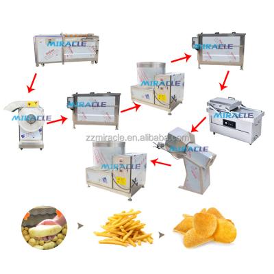 China Semi Automatic Meat Processing Plants Cassava Chips Making Machinery for sale