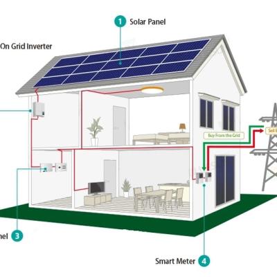 China Long Lifespan 5kw 6kw Solar Off Grid System Home Use 5kw 6kw Grid Tie Hybrid Solar Power System for sale