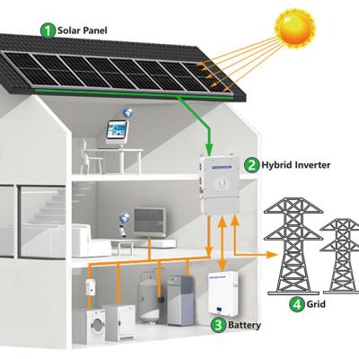 China Long Lifespan Greenwing 3kw 4kw 5kw 6kw 7kw 8kw solar hybrid energy system with batteries for sale