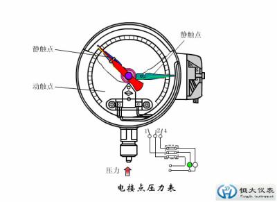 China Pressure Gauge with Electric Contacts for sale