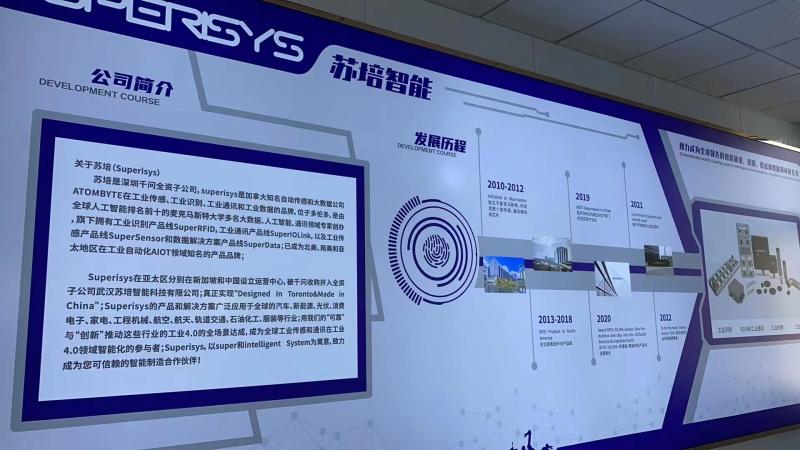 Fornitore cinese verificato - Superisys (Wuhan) Intelligent Technology Co., Ltd