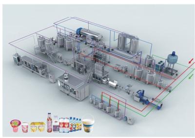 China Milk/soy milk/peanut milk/ camel milk/juice mixed dairy complete production line equipment installation factory project for sale